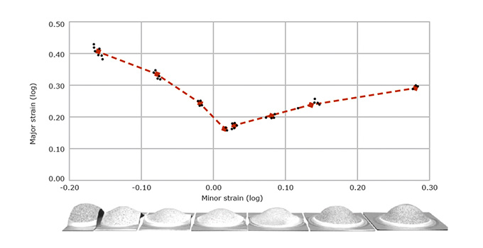 aramis-determination-of-forming-limit-curves-phan-tich-chuyen-dong-va-bien-dang-3d