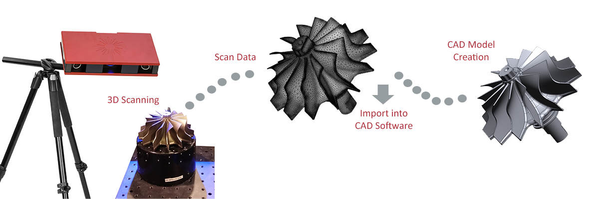 3d-scanner-reverse-engineering